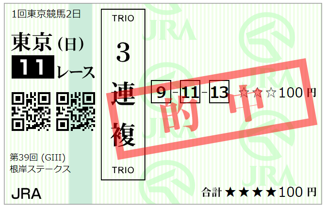 今日久々に競馬したら全勝したので福が来てるかもしれない