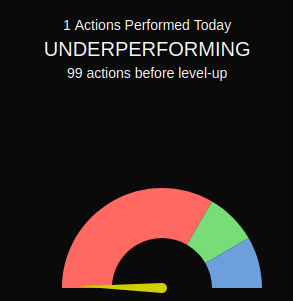 When you set a goal, decide on 2 numbers.

The lower number tells you when you performed or under performed. And the higher number tells you when you've overperformed.

It's more fun and makes for a cooler UI gauge