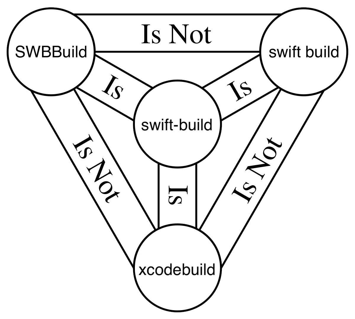 (by <a href="/kabiroberai/">Kabir Oberai</a>)