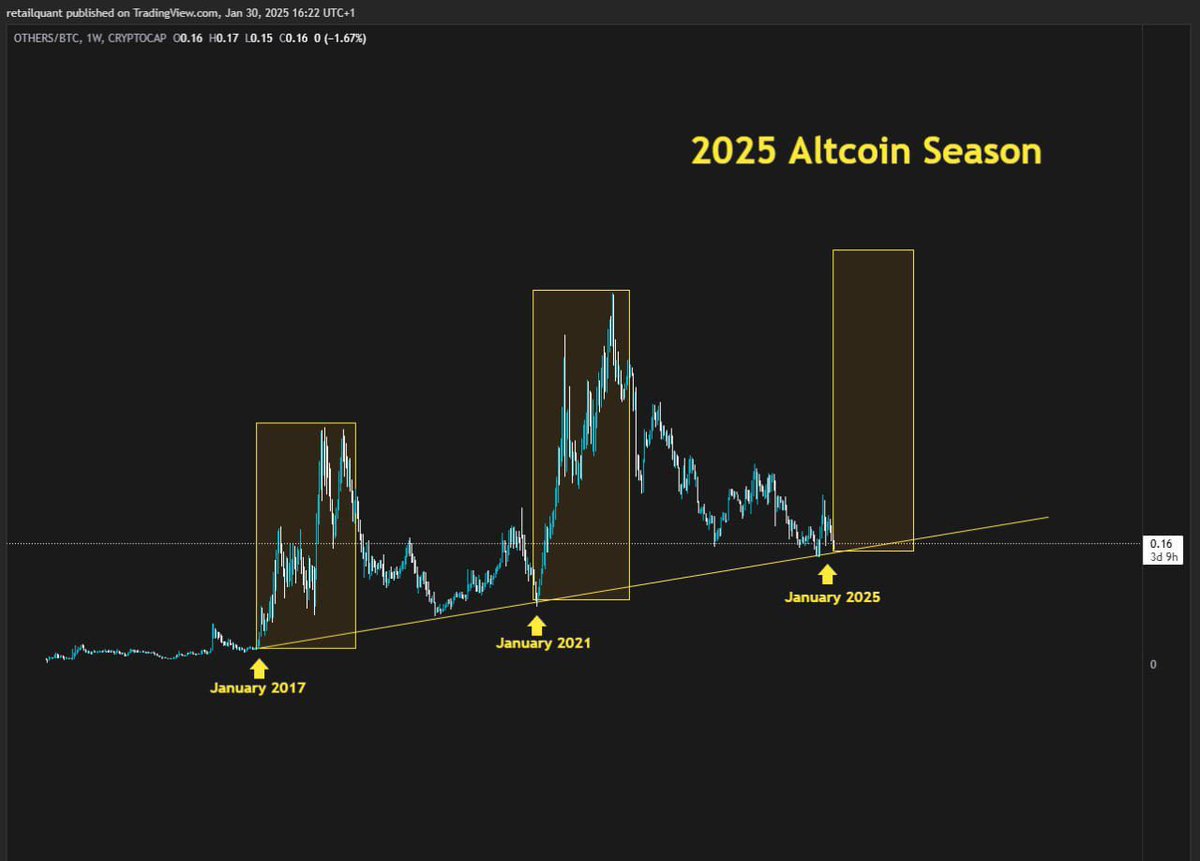 a very GM to all fam ⛅️

lets make this Sunday count🚀

#ALTSEASON
