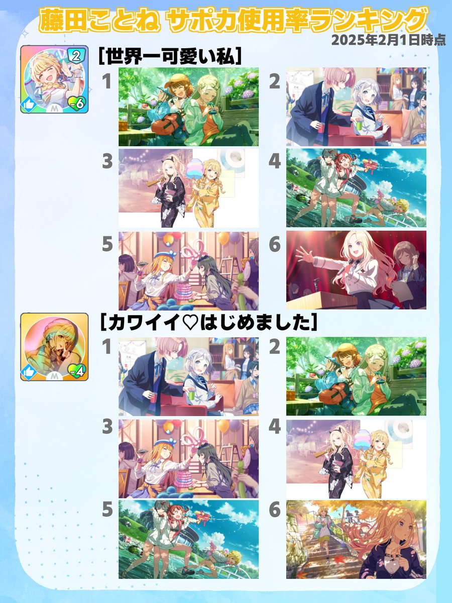 情報共有】藤田ことねサポカ使用率TOP6 2月になったため全アイドル集計