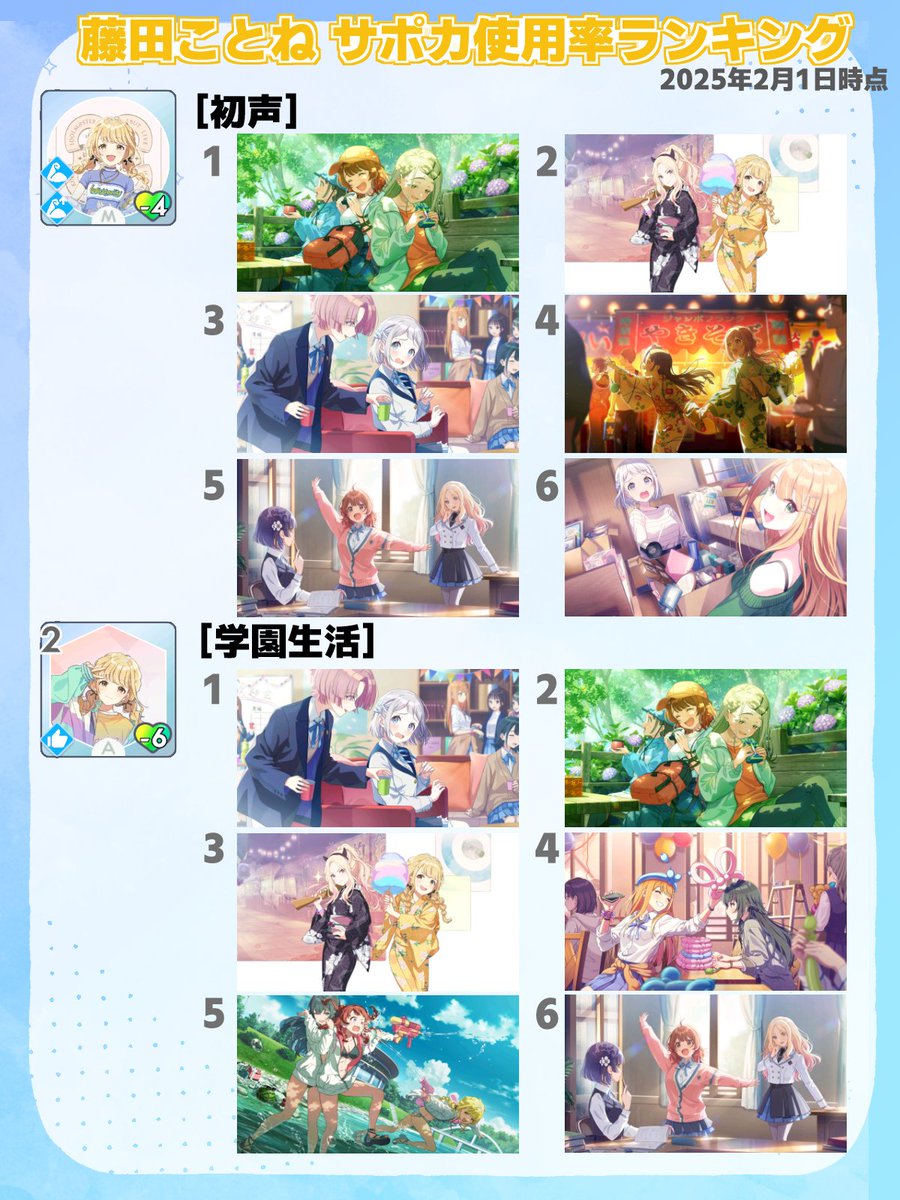 学園アイドルマスター 藤田ことねまとめ売り12点セット 学園アイドルマスター 藤田ことねまとめ売り12点セット 学園アイドル