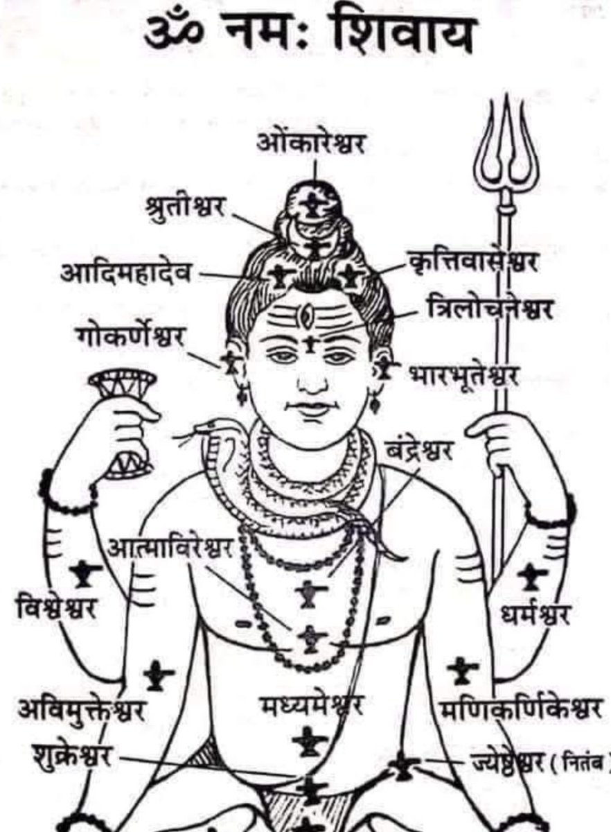 जय महाकाल जय बाबा बर्फानी #प्रयाग