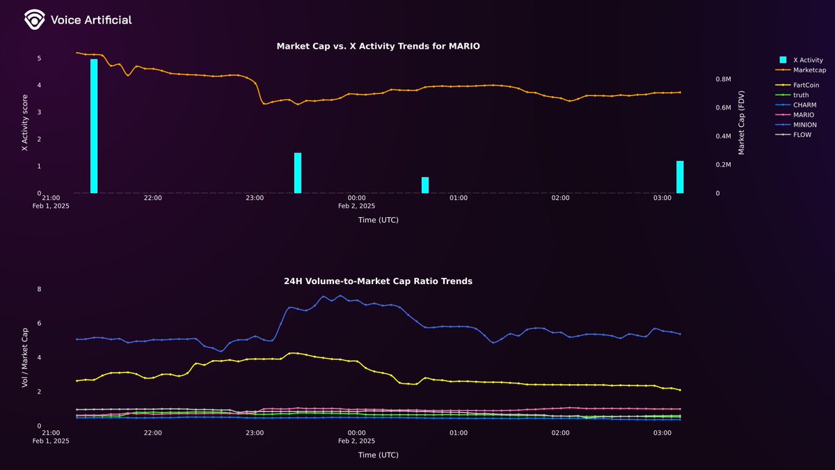 Voice Artificial tweet media