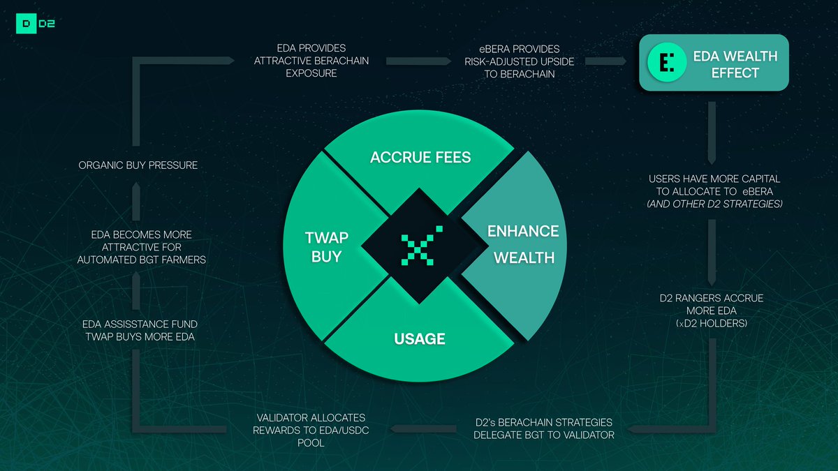 lessg089's tweet photo. @Restartx27 @berachain I agree and one must study #D2Fi @D2_Finance #WealthEffect is loading ๐ปโ๏ธ.. someone gets it here ๐https://t.co/Oj2GGVnYma https://t.co/vn0GP2VfCW