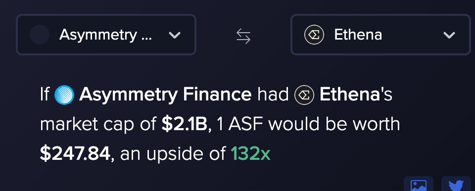 Fidelity has invested in only 2 stablecoins

1. <a href="/ethena_labs/">Ethena Labs</a>  $USDe (Now $5B market cap)
2. <a href="/asymmetryfin/">Asymmetry</a>  $USDaf (Launching soon 🚀)

$ENA the gov token for ethena is sitting at $2B mcap
$ASF the gov token for asymmetry at $15M mcap

🧵👇