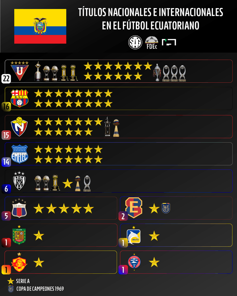 Fútbol Data Ecuador tweet media