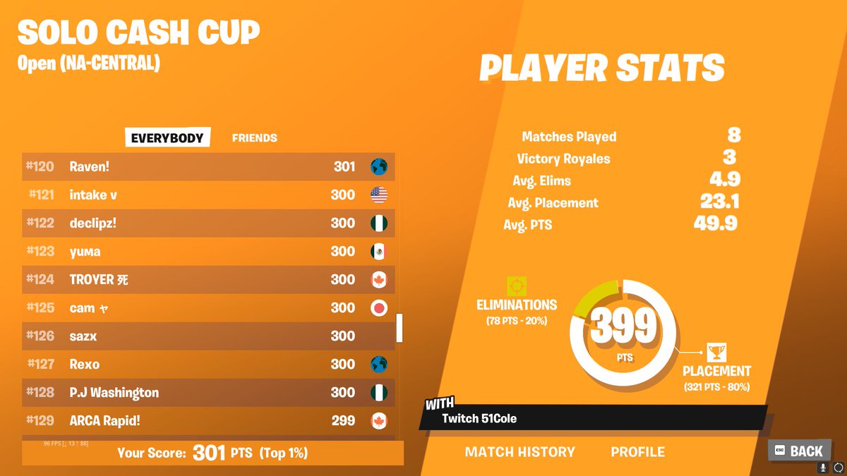 Qualified Solo CC🏆