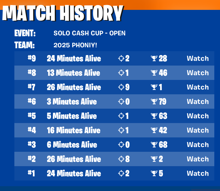 Top 2k Solo Cash Cup. Unlucky Last Game.🙃