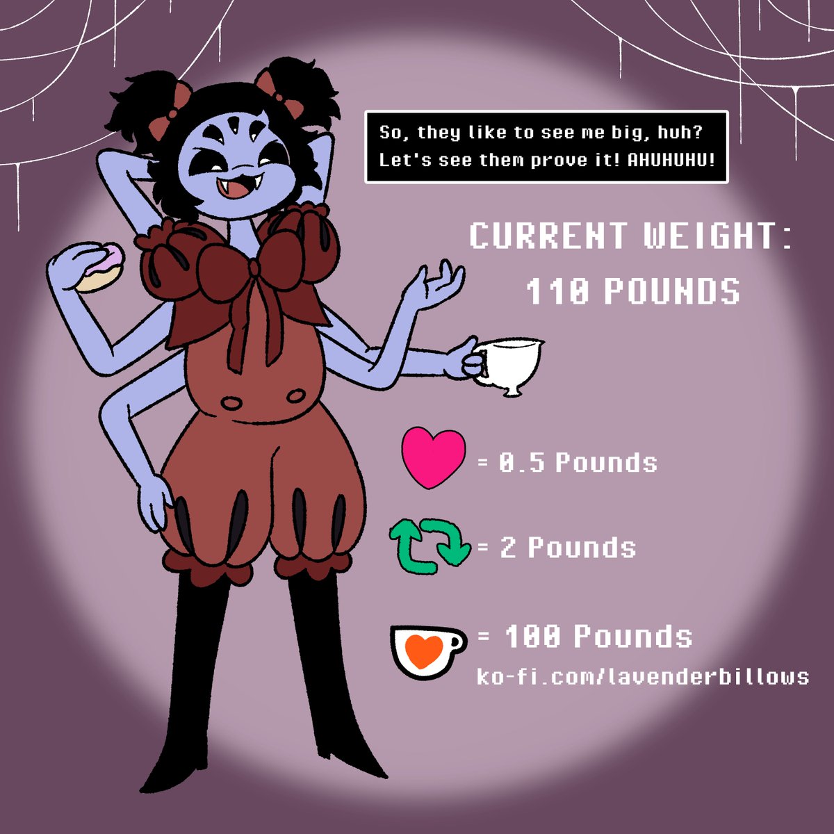 Start of the Muffet Weight Gain Drive!