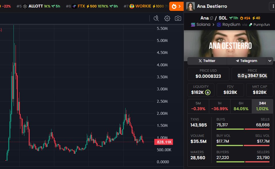 $ANA on Solana tweet media