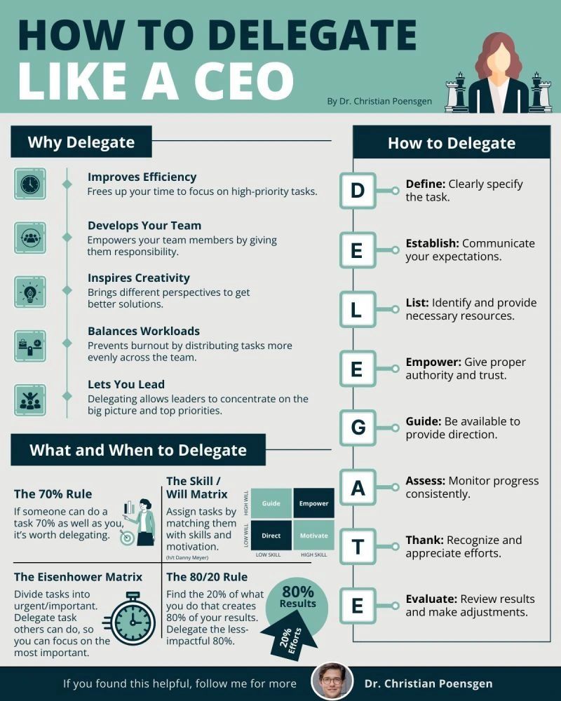 AlwaysKeepL's tweet photo. How to delegate like a CEO https://t.co/ceHLkuLwUf