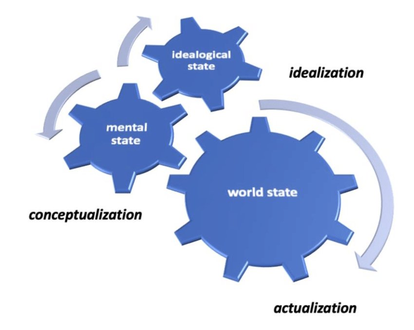 jdbuzzman's tweet image. Idealization and Devaluation - The act of thinking of yourself or others in your life with either exaggerated positivity or negativity compared to reality. Often, it can be an illusion/dream/fantasy. #idealization #devaluation