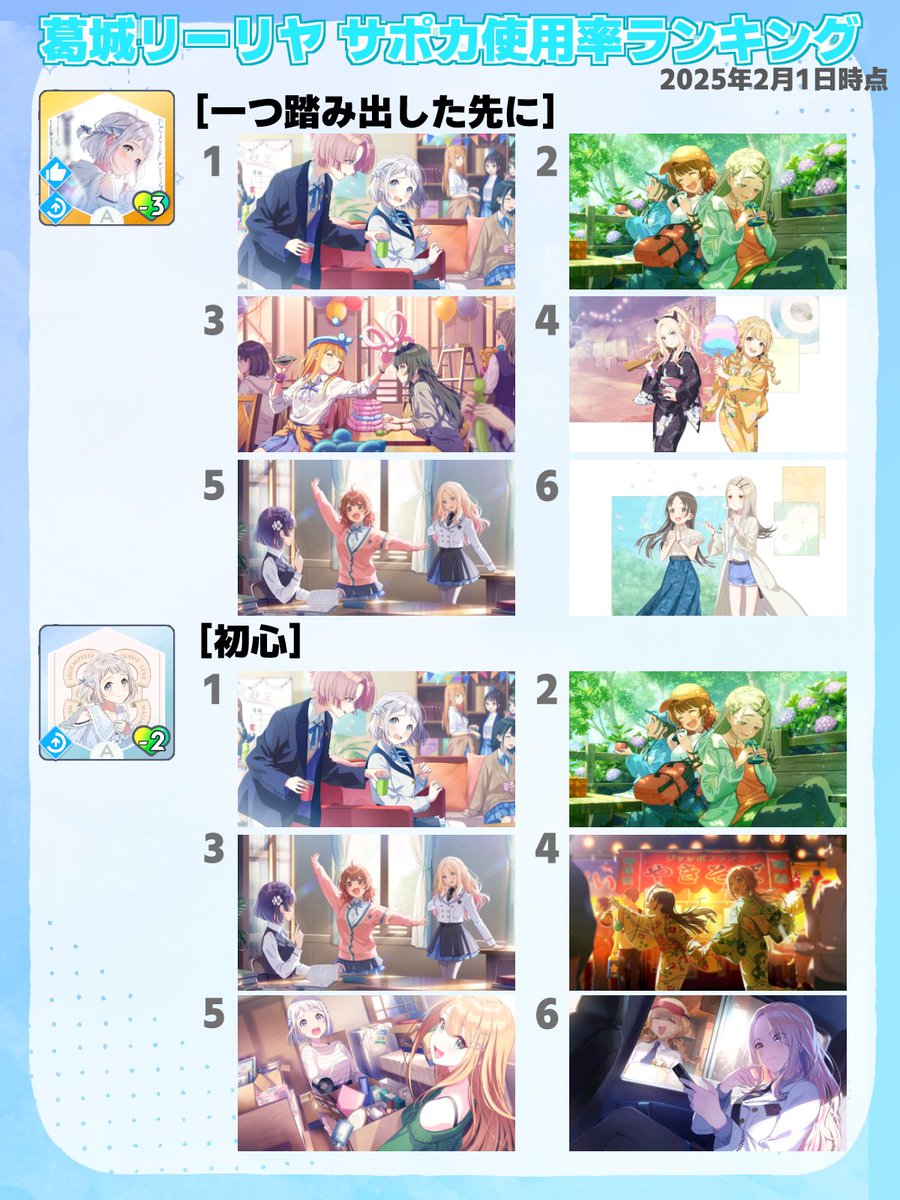 情報共有】葛城リーリヤサポカ使用率TOP6 2月になったため全アイドル