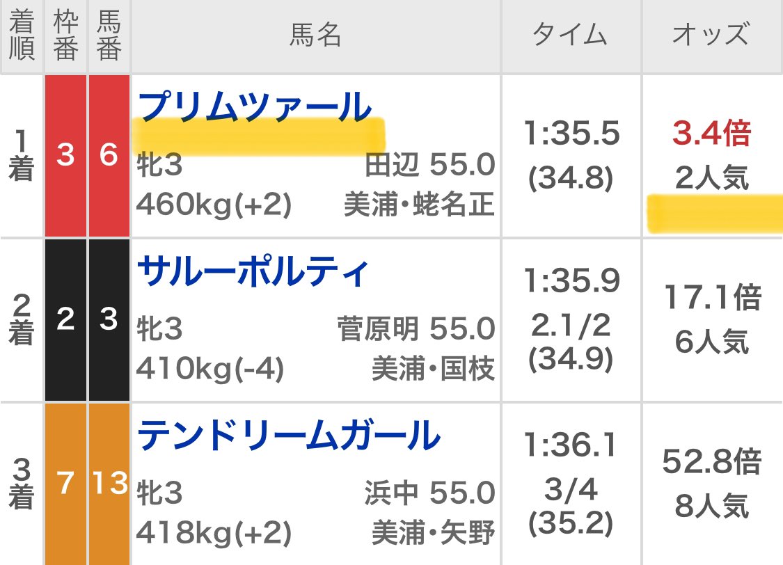 maria_0515_'s tweet photo. 小倉8R・京都8R
どちらも無料予想欲しい方［いいね/RP］

㊗️日曜日・80万回収"勝ち確"㊗️
京都3R 💰35万回収💰(11万馬券)
東京6R 💰50万回収💰(5万馬券) https://t.co/Yaz1hNqKPn
