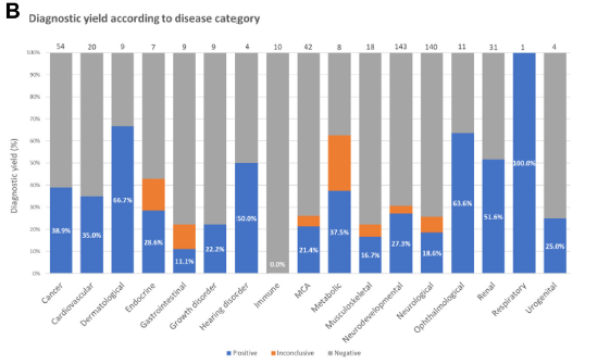 herbloong's tweet photo. Proud to be part of a #Herculian effort ๐ช across #specialties and #institutions including @CUHKMedicine and @hkumed in our territory-wide first report of the #hongkong #GenomeProject ๐ญ๐ฐ.
Our work entails both #oncology & #NonOncology related diseases. More to follow! Also first time to co-publish with my med school classmate Prof. @WK_Seto ๐
https://t.co/y5EOaRLiMS