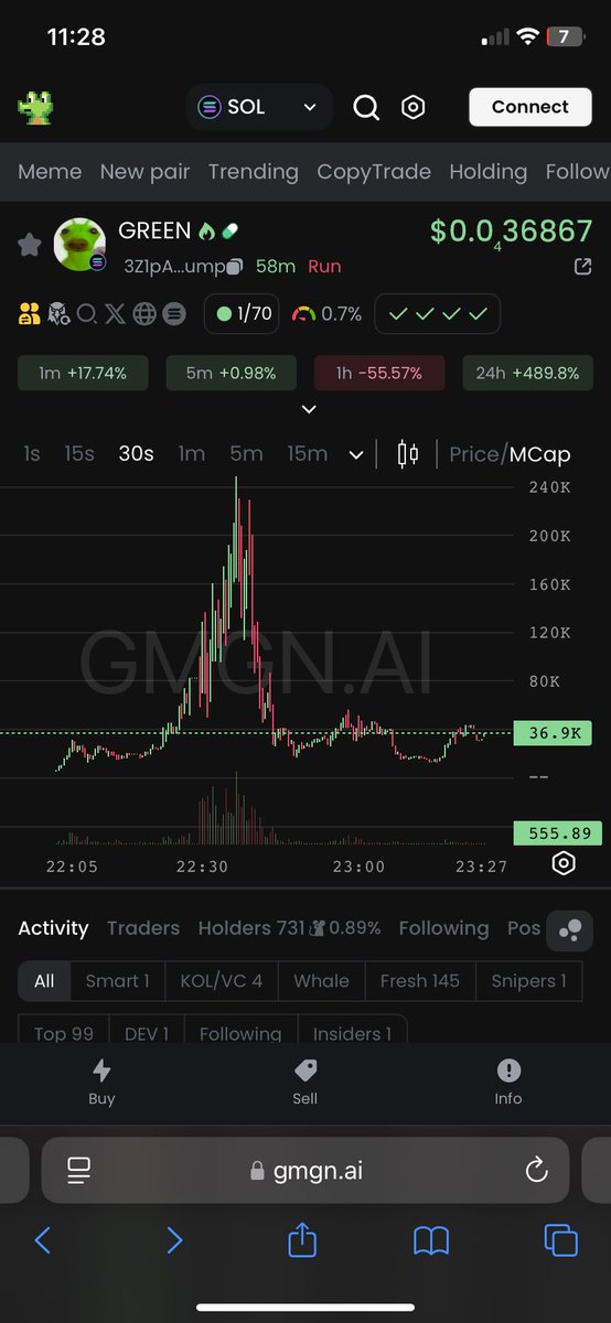 Just a little more $GREEN and FOMO comes back on the table 

3Z1pApyBxeG4HvNtxXUaaMiDbmJ7KrAuSBXCLdoXpump

Max bags are cheap rn. Good Token. CTO