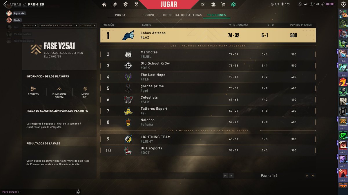Top 1 del invite con <a href="/LOBOSAZTECA/">LOBOS AZTECA GAMING</a>  ahora si boeeeeeeeee