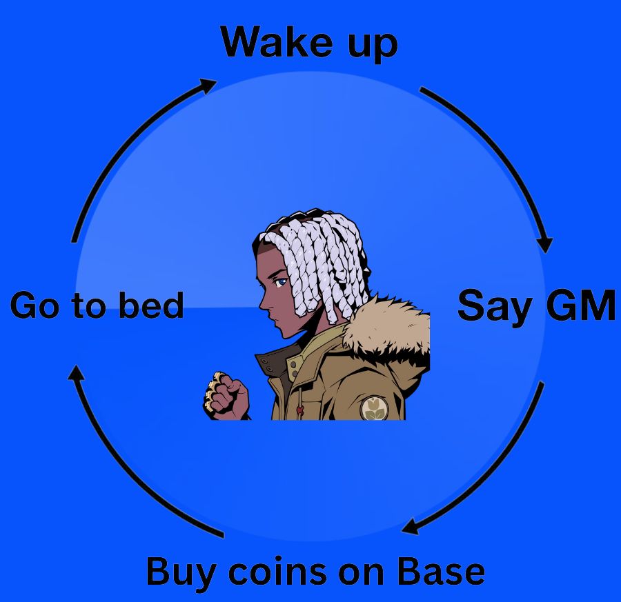 0xJayHK's tweet photo. GM!!! to everyone still here buidling!

Market's red but still bullish!

Especially @base &amp; what @jessepollak is cooking up!

LFG congrats on those acquisitions!!! https://t.co/U3s3U46KUF