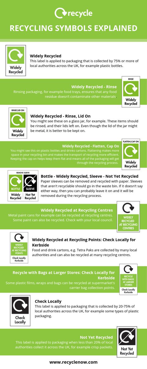 EcoHavenary's tweet image. ♻️ Not all recycling is created equal!

The recycle symbol doesn’t always mean an item is recyclable. 🚨 Plastics labeled 1 &amp;amp; 2? Usually recyclable. 3-7? Not so much.

Know your numbers, recycle right, and reduce waste! 🌍💚 #RecycleSmart #Sustainability #PlasticCrisis