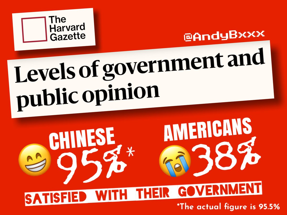 AndyBxxx's tweet image. 🇨🇳95.5% of Chinese people are satisfied with their gov’t. 

🇺🇸Only 38% of their American counterparts are. 

SOURCE: Harvard University

⚠️Please save and use ⬇️
