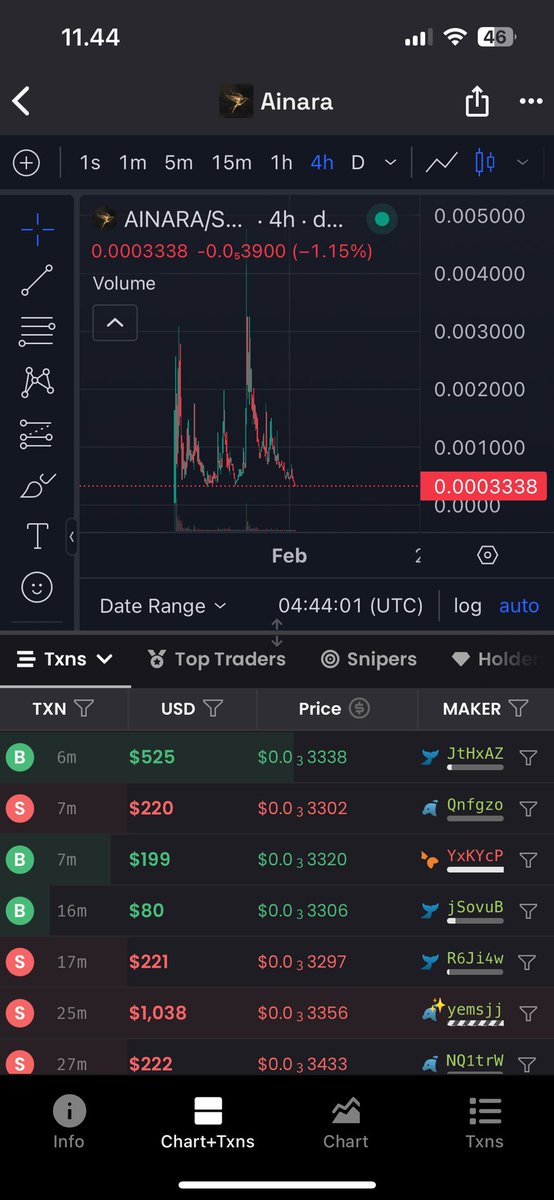 WS4P_'s tweet photo. how could people fall for an old con man like #MrPunketh and gamble their money on him with no reason ?
whereas there are many legit dev instead of liar influencers.
look at $AINARA, real tech, legit and doxxed dev. how could it be so undervalued?
#SOLANA #AICoin #memecoin #dexscreener