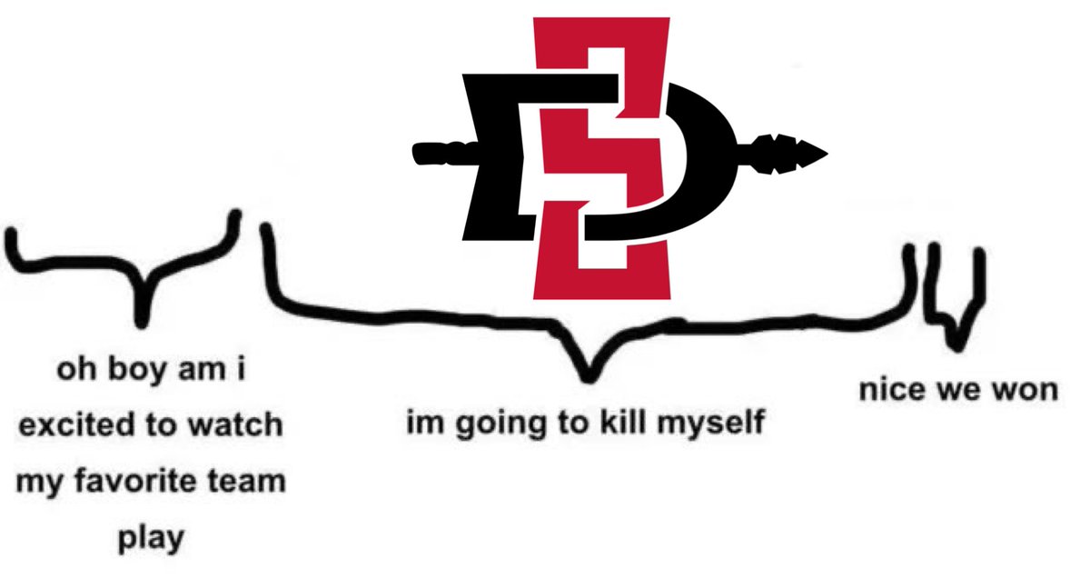 DaveySports98_'s tweet image. This #SDSUMBB season be like….

#GoAztecs #AztecForLife