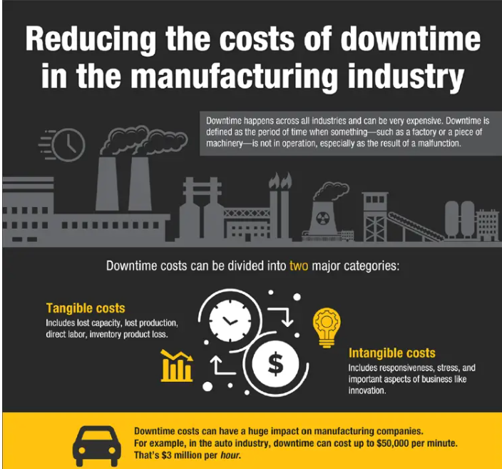 The average manufacturing facility faces 20 downtime incidents monthly—that’s 240 annually! SonicScape’s predictive
 analytics ensures you avoid falling behind. Let’s build a smarter tomorrow. #Innovation #IIoTSolutions