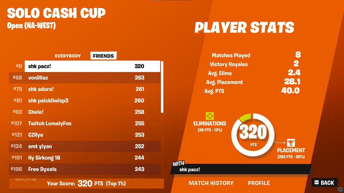 Qualed  finals