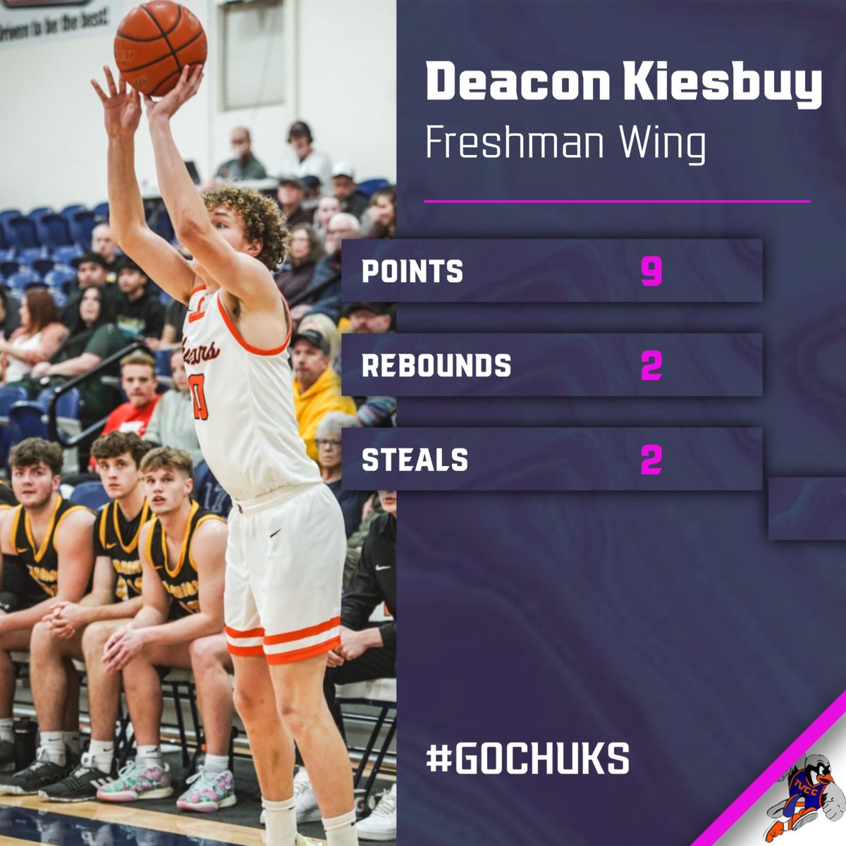 Big team win tonight a few stat leaders from the night!
<a href="/IhoopJeremiah/">Jeremiah Williams</a> <a href="/0Jacob1/">jacob martinez</a> <a href="/HarkirathM/">Harkirath Makhar</a> <a href="/DeaconKiesbuy/">Deacon Kiesbuy</a> <a href="/JUCOadvocate/">JUCOadvocate - Brandon Goble</a> <a href="/JucoRecruiting/">JucoRecruiting.com</a> <a href="/JUCOPLUG/">The JUCO Plug</a> <a href="/JUCOroundup/">JUCO Round Up</a>