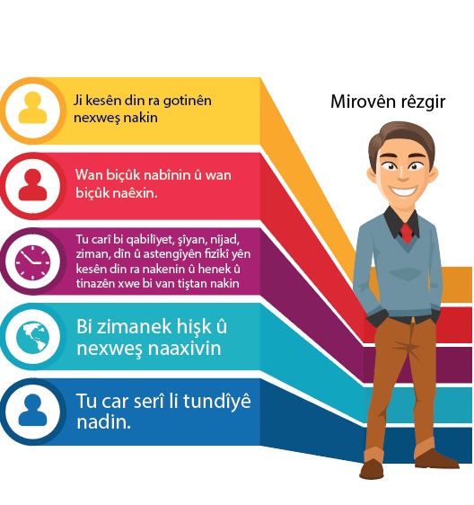 şeş stûnên qerekterê.
Qerekter girînge!