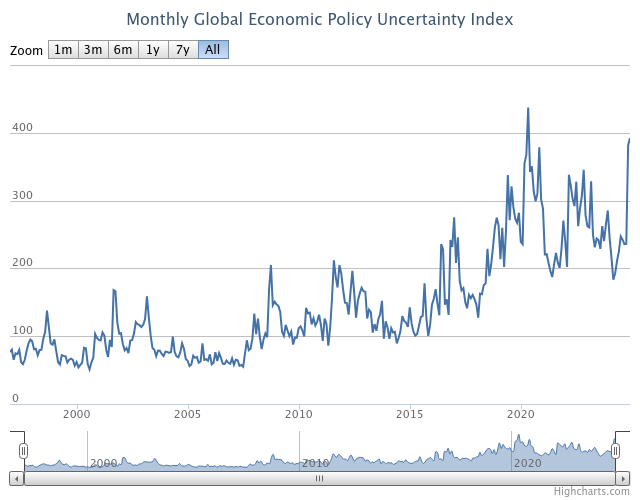 Noah Smith 🐇🇺🇸🇺🇦🇹🇼 tweet media