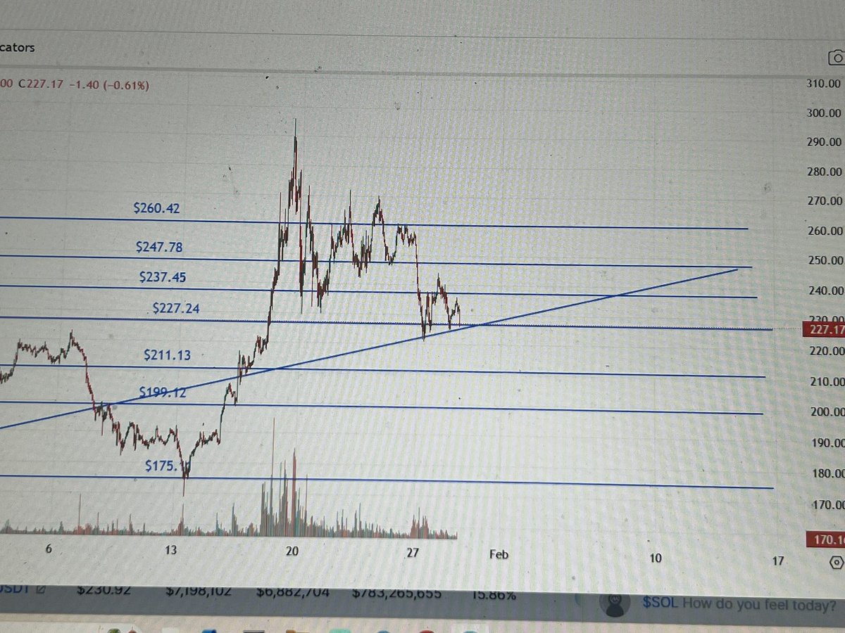 $SOL - Something to think about … not perfect but within a few bucks a few days ago … kick.com/thebilliondoll…
