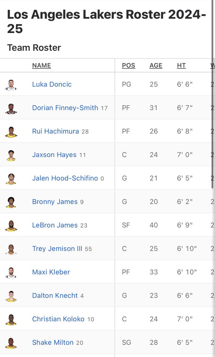 NBALakersReport's tweet image. ESPN UPDATED THE ROSTERS, IT’S REAL 😳