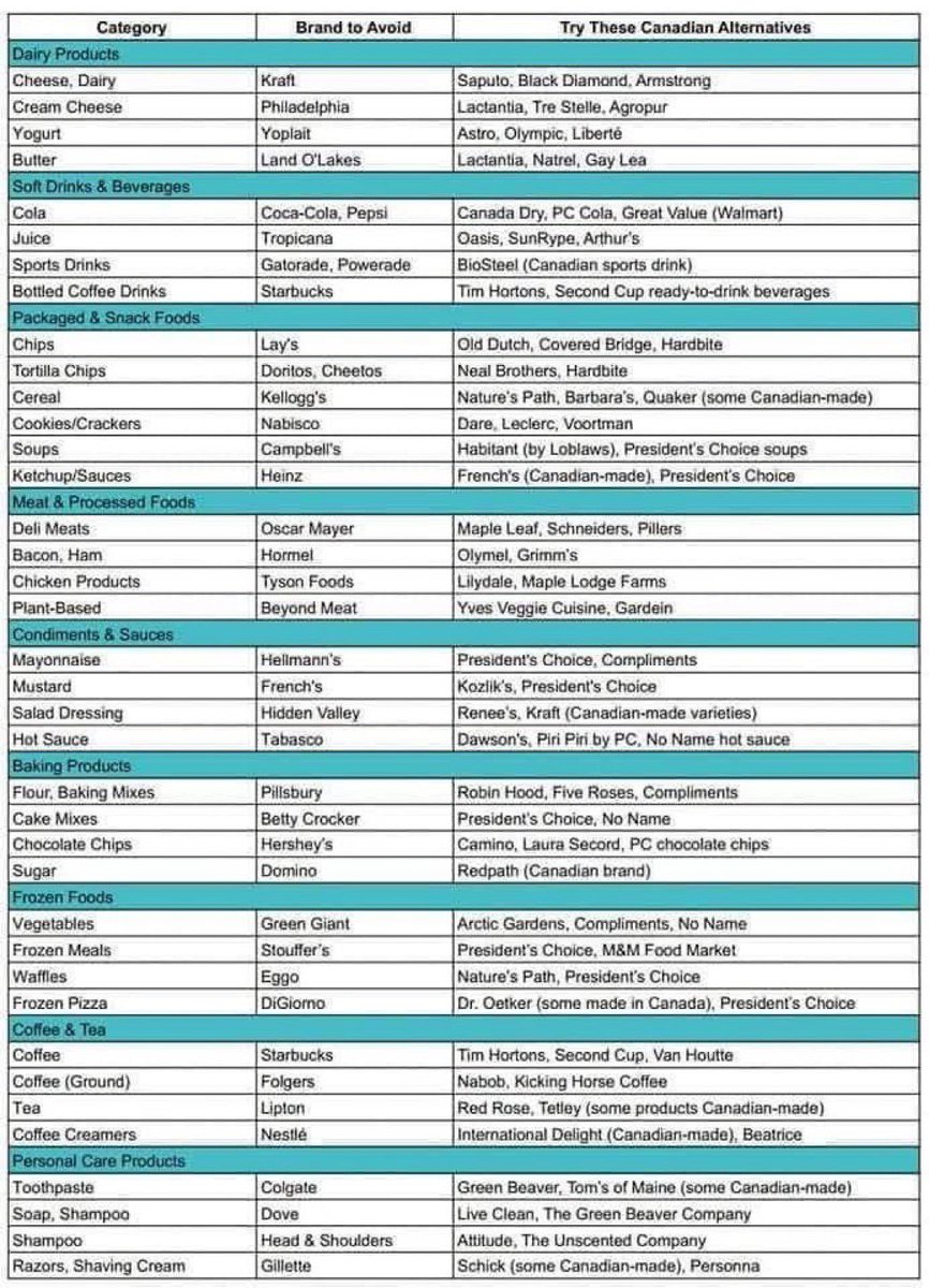 iWitnessUpdate's tweet image. Time to swap out US brands for homegrown goodness! Check out this list of Canadian-made products and make a patriotic choice on your next grocery run! 🍁
#ViveLeCanada #TrumpTariffs #CanadaFirst