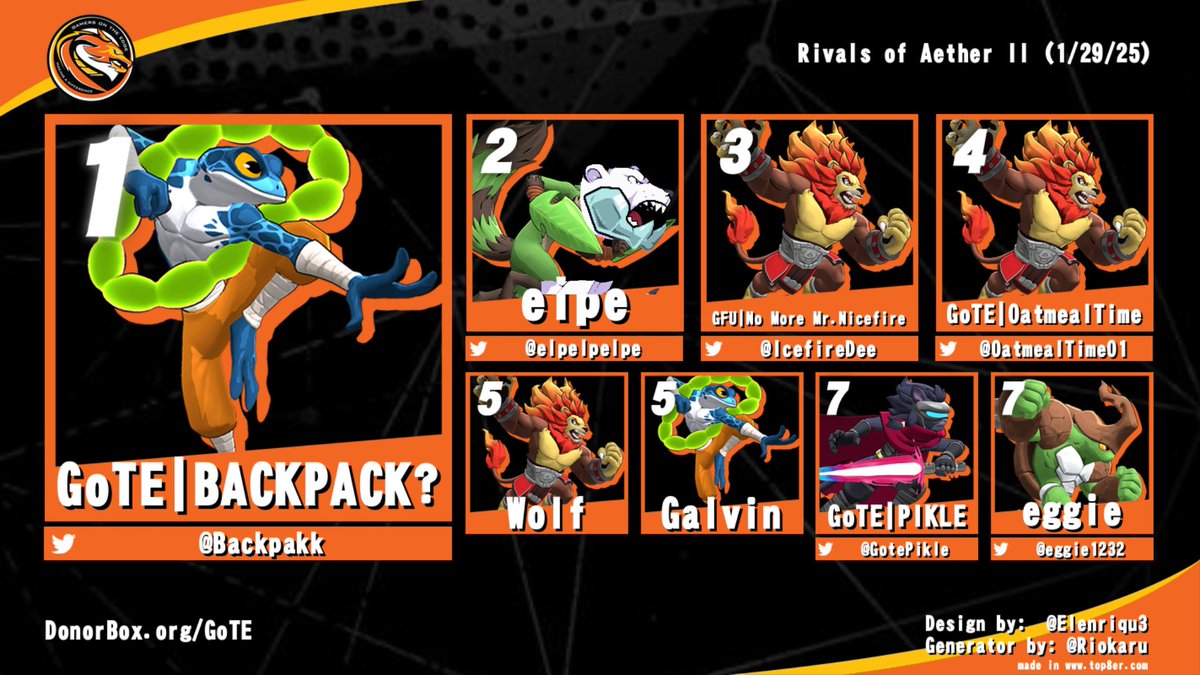 Here is the Graphic for the last weekly!

Link to Vods - twitch.tv/videos/2367316…

Thank you guys for your continued support.