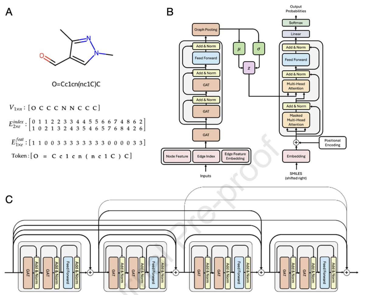BiologyAIDaily's tweet image. Transformer Graph Variational Autoencoder for Generative Molecular Design

1/ The paper presents the Transformer Graph Variational Autoencoder (TGVAE), a novel AI model that uses molecular graphs rather than SMILES strings to generate diverse and chemically valid molecules,…
