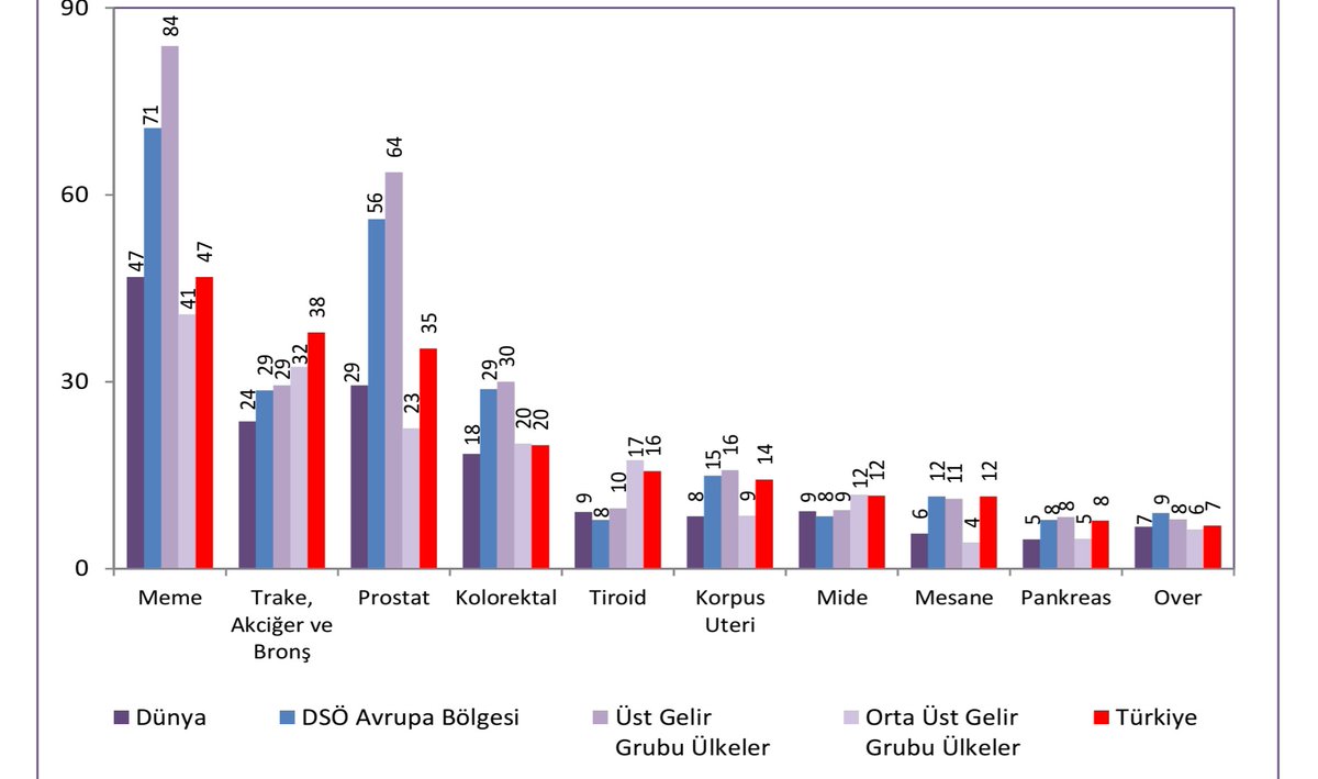 Prof. Dr. Metin Ozkan tweet media