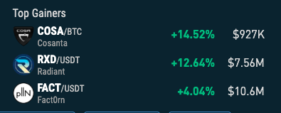 🔥 Top Gainers 24/h on NonKyc.io 🔥

🥇 $COSA nonkyc.io/market/COSA_BTC
🥉 $RXD    nonkyc.io/market/RXD_USDT
🥈 $FACT  nonkyc.io/market/FACT_US…