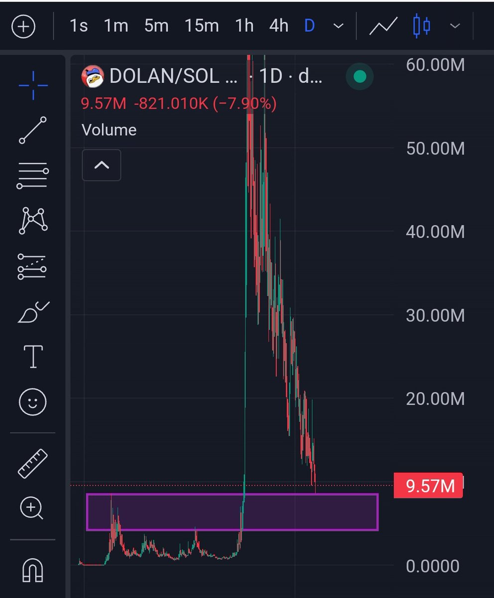 FINANCIAL ADVICE!!!!!🤑🤑
BUY $DOLAN FOR AN EASY 100X

 NOW.
