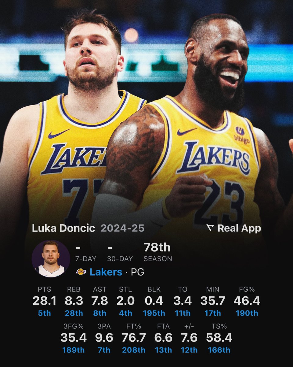 realapp's tweet image. It’s UNREAL