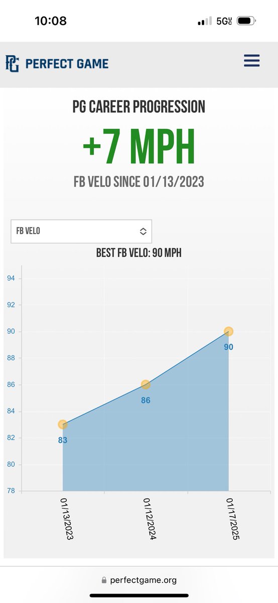 GradyEdler06's tweet image. End of winter stats & metrics
6’6
215 LBS
Max EV 101.4 (wood)(Overhand)
Avg EV 95.6 (wood)^
FB: 86.9-89.4 (BBNW)(1954-2068) T90 (PG)
2S: 85.5-87.9 (2064-2122)
SL: 76.2-77.2 (1969-2119)
CH: 81.6-83.6 (1664-2104)
60 time: (6.57 PBR State Games) (6.43 PAC NW)
3.7 GPA
#uncommitted