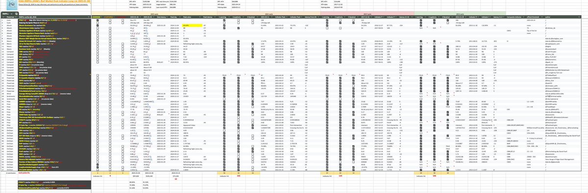 57 reasons you should not sell Bitcoin
(PART 1)