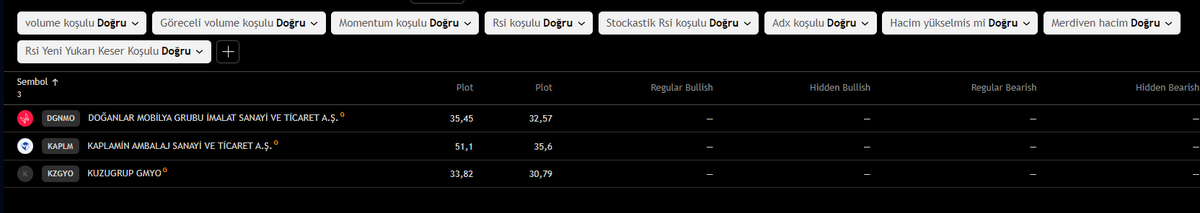 Rsi dip taraması By Özkan Filiz taramasını geliştirdik. İçine Rsi Özkan da ekledik.
@tr_tradingviewpine screener için çok teşekkürler...  Şimdi tarama piyasanın tamamında....
<a href="/zknflz/">Özkan Filiz</a>
Saygılarımla,