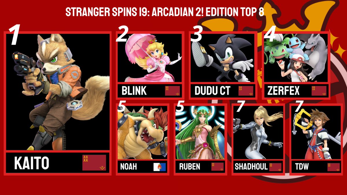 ¡Y con este top 8 concluimos el Arcadian de 2025 en Murcia!
¡¡¡Enhorabuena a todos los jugadores que alcanzaron el top 8 en este torneo, y suerte a todos para la próxima!!!

🥇 <a href="/PconB_/">Kaito Wright</a>
🥈 <a href="/Blink4BP_/">𝓙𝓸𝓼𝓮𝓶𝓪💫</a> 
🥉<a href="/Dudu_SBM/">Dudu SB</a>
🏅@Gamer08Noa25074 y <a href="/rubengalcaraz/">Rubén</a>
🎖 <a href="/_Shadhoul_/">💜 𝐒𝐡𝐚𝐝𝐡𝐨𝐮𝐥</a> y TDW