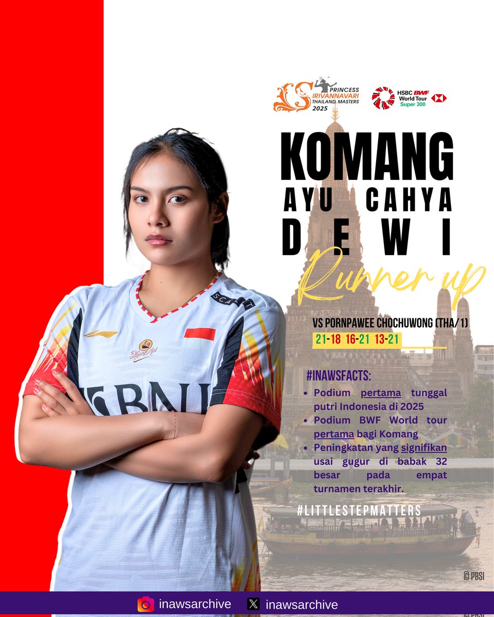 inawsarchive's tweet photo. RUNNER UP #THAILANDMASTERS2025!

Meskipun belum mencapai podium tertinggi, Komang Ayu Cahya Dewi mempersembahkan podium 🇮🇩 WS pertama di 2025, podium BWF World Tour pertama untuknya, dan peningkatan signifikan dari 4 turnamen terakhir. 

Terus berjuang, terus semangat, Oming! 💪🏼 https://t.co/8COoIHlFFa