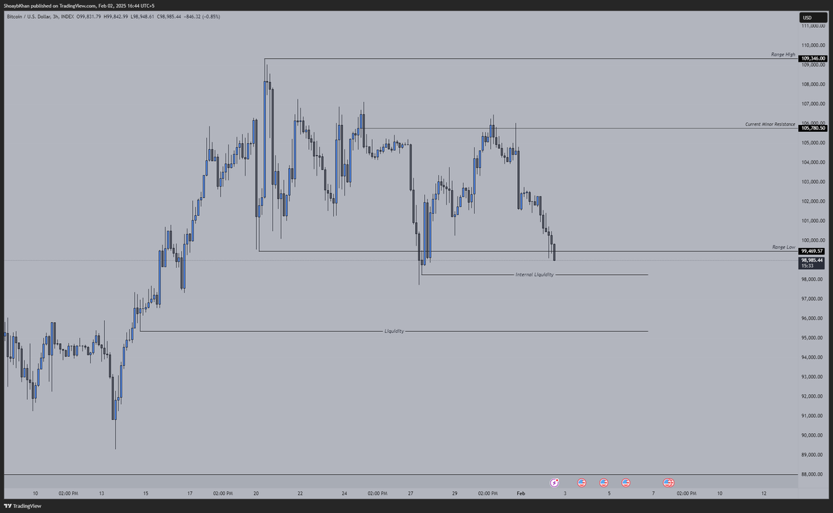 ShoaybKhan's tweet photo. Bitcoin 

#Bitcoin #BTC https://t.co/grkmETNFW9