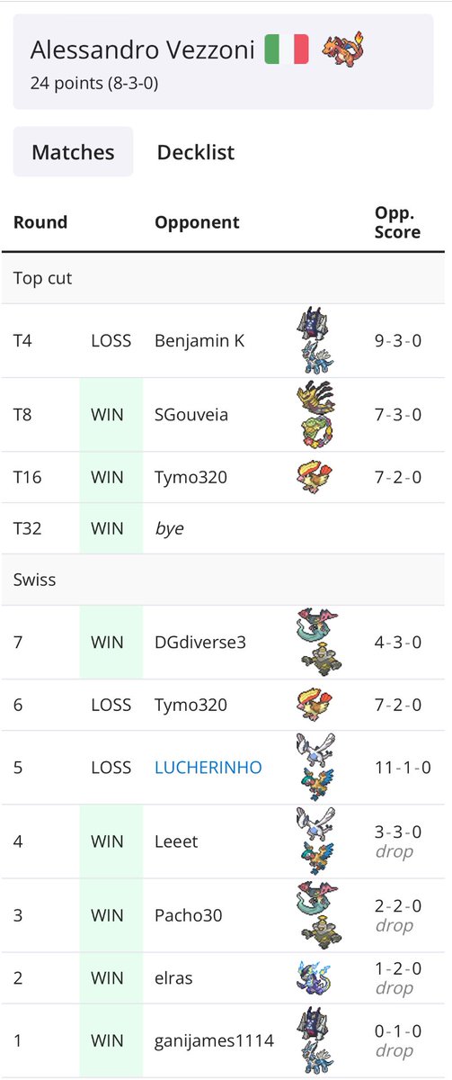8-3 at my own tournament: “🟣 #4 Gengar's Hideout Weekly Tournament 🟣” with <a href="/StecherCro/">Oscar Madsen 🇩🇰</a> deck.
The deck is absolutely broken and you should play it.