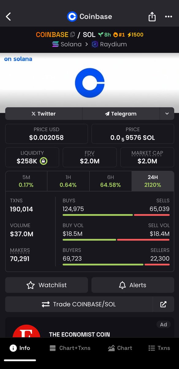 Sol_memecoin_'s tweet photo. $COINBASE has made impressive strides, climbing from $108k to $2.0m, resulting in an impressive 18.5x gain📉🔥

This is a testament to the power of smart investinng. Join our private TG💯✅

$DSG #COINBASE #BINANCE    $BYBIT #DEEPSOUND $JPM $FTX $HATCH $Ana $SMS $ye $ALLOTT $OKX #TRUMP $DGW $MOMO $CCM $HOOD $OINK