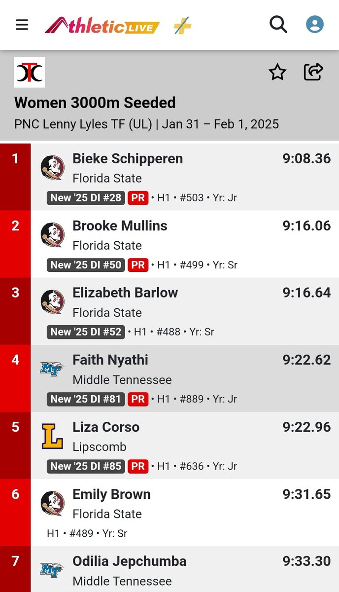 De Nederlandse dames van <a href="/FSU_Track/">Florida State T&F/XC</a> zijn goed bezig in Amerika : 

Suus Altorf <a href="/AVDeSpartaan/">AV De Spartaan</a> wint de Mile in 4.36.42 &amp; Bieke Schipperen <a href="/atvscorpio/">ATV Scorpio</a> wint de 3000m in 9.08.36 bij de Lenny Lyles Indoor in Louisville 🇺🇲